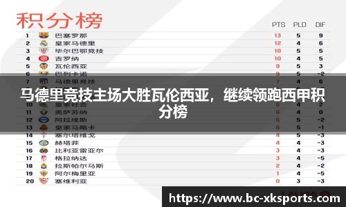 马德里竞技主场大胜瓦伦西亚，继续领跑西甲积分榜