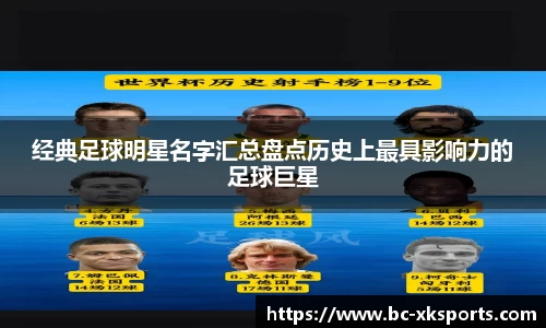 经典足球明星名字汇总盘点历史上最具影响力的足球巨星