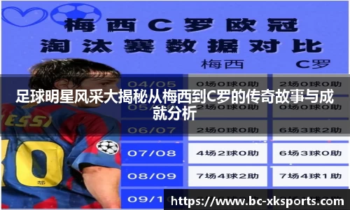 足球明星风采大揭秘从梅西到C罗的传奇故事与成就分析